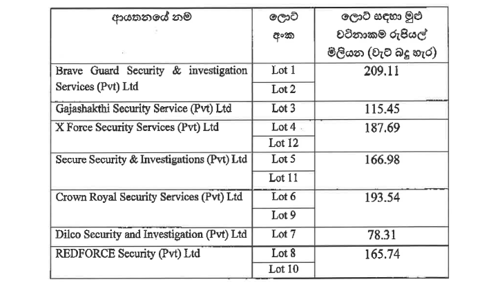 Sri Lanka approves Rs1.11bn security contracts for NSB
